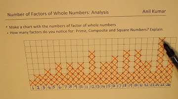 How do we Identify Perfect Squares from Number of Factors