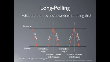 Node.js Real-Time Communication w/ Socket.io