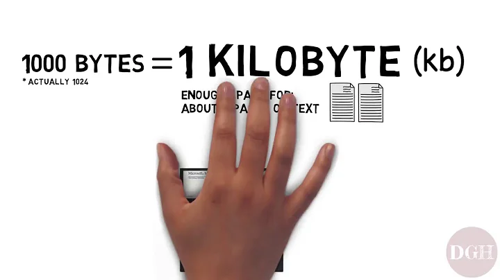 Bits, Bytes, Kilobytes, Megabytes, Gigabytes, Terabytes