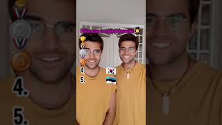 📚 Países con la MEJOR Educación del mundo 🤓 #top10 #paises #paisesdelmundo