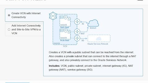 Oracle Cloud Infrastructure - Create Virtual Cloud Network with Internet Connectivity using Wizard