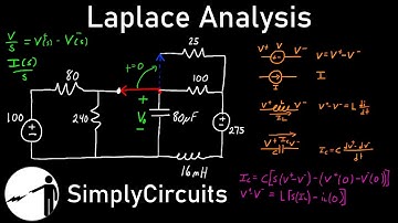 RLC Laplace Domain Analysis - Transient Response