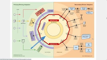 2021-10-26 DDD CQRS Гексагональная архитектура