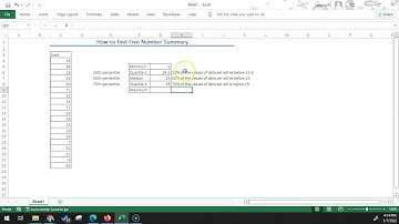 Five Number Summary in Excel with Interpretation