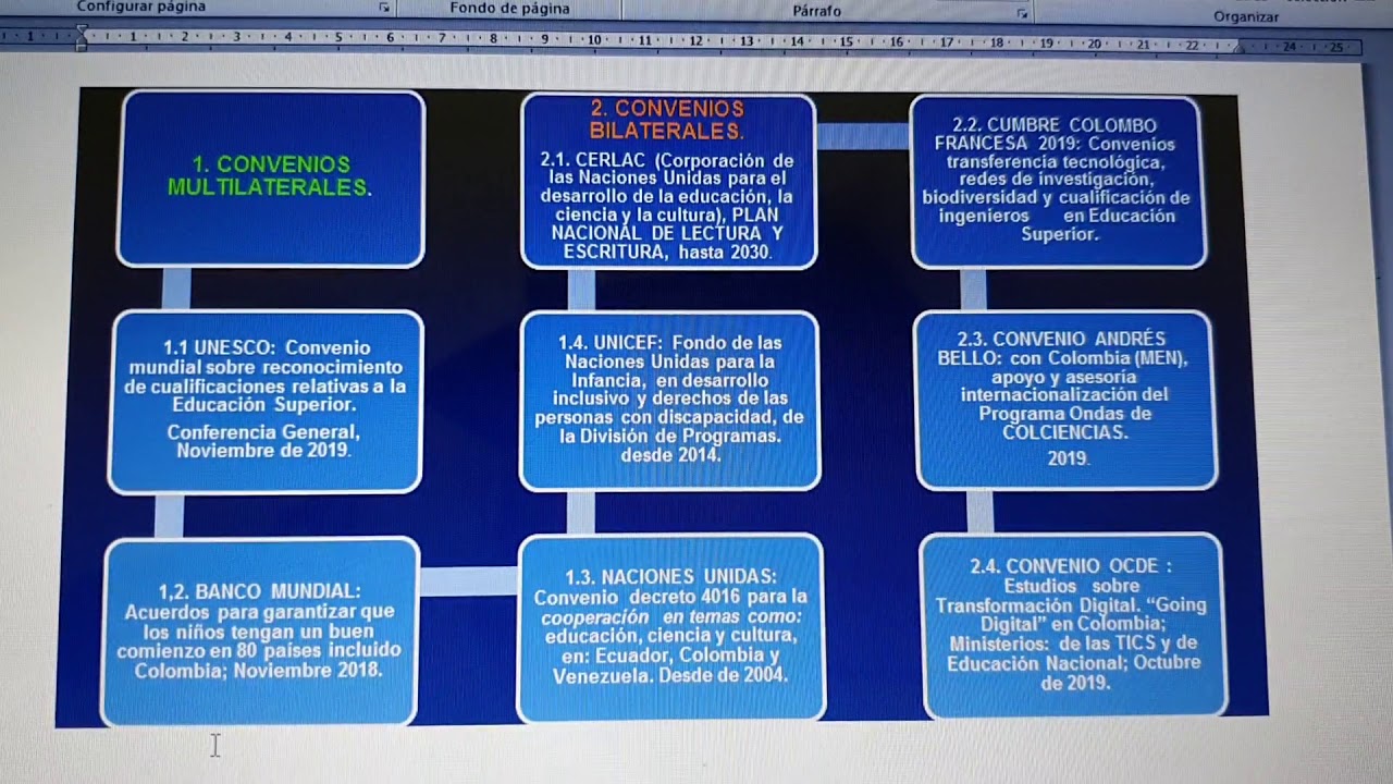 Convenios internacionales en educacion