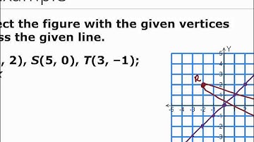 Geometry: Section 9.1- Reflections
