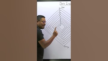 Shortcut-48(FFL) Be Careful on Radar Graph  #shorts #FeelFreetoLearn #FFLtricks #FFL