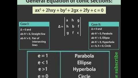 General equation of conic sections#maths #shorts #study for government job