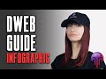 About dweb guide  infographic