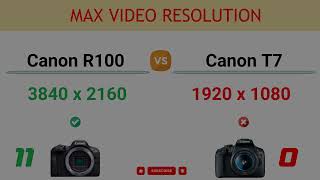 Canon R100 vs Canon T7 Comparison: 16 Reasons to buy the R100 and 3 Reasons to buy the T7