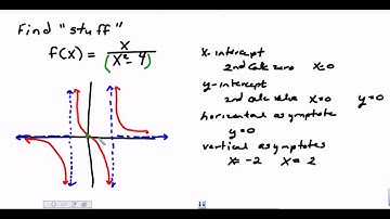 R8 EOC Review Rational Functions
