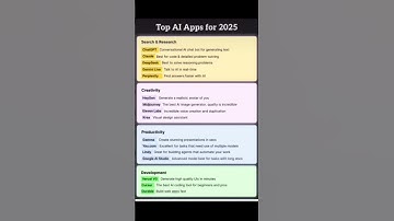 Top AI Apps for 2025 – Sabse Best AI Tools Jo Aapko Try Karne Chahiye!#AI #chatbots  #AITools#video