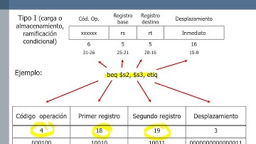 Instucciones para romper la secuencia de ejecución de instrucciones en ensamblador de MIPS