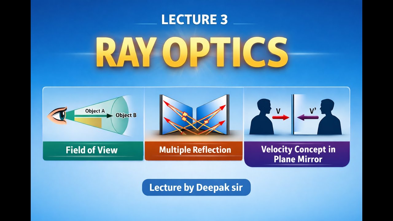 L- 3 | Ray optics | Topics Field of View Multiple Reflection And Velocity Concept in Plane Mirror |