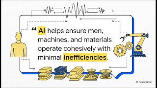 The Future of Smart Manufacturing: 2026 AI &amp; Machine Learning Roadmap