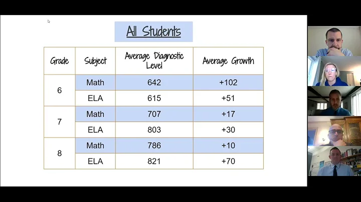Scituate School Committee Meeting - 03/28/2022
