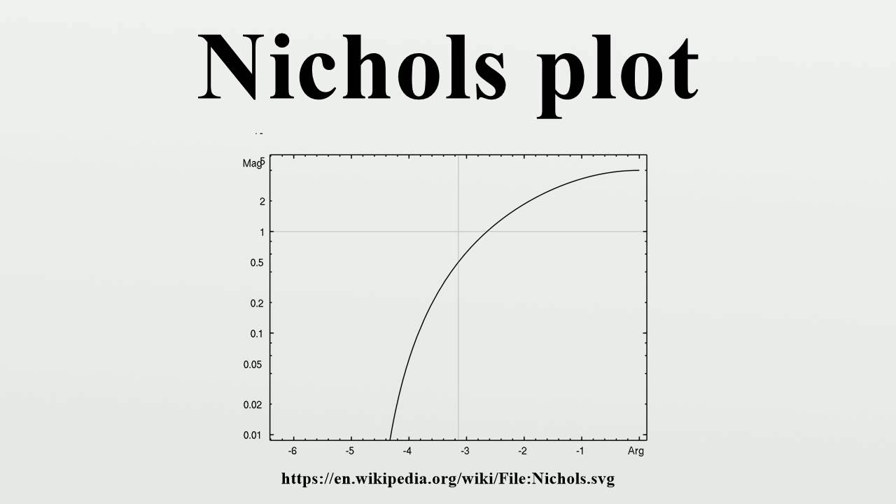 Nichols Chart In Control System