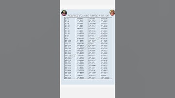 1 To 30 Square & Cube #maths #squares #tables #cubes #shorts #learn #mathematics #squaretrick