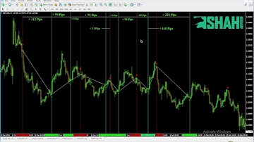 Isha Indicator - Buy sell signal indicator tradingview | Forex trading course 2021.