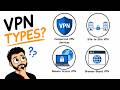 Every Type of VPN Explained in 2 Minutes and 52 seconds