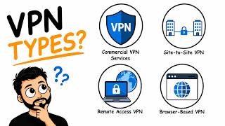 Every Type of VPN Explained in 2 Minutes and 52 seconds