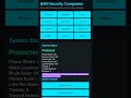 QARI Security Companion Application Early Stages #cybersecurity #privacy #datacontrol #development