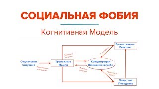 Социальная фобия. Когнитивно-поведенческая модель психотерапии социофобии (Ярослав Исайкин)