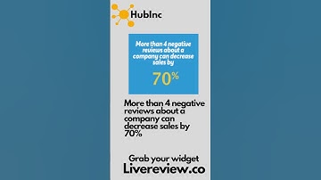 Negative Google Reviews and Rating Statistics