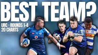 I Put Every URC Team on 20 Charts. The Best Team Isn’t Top.