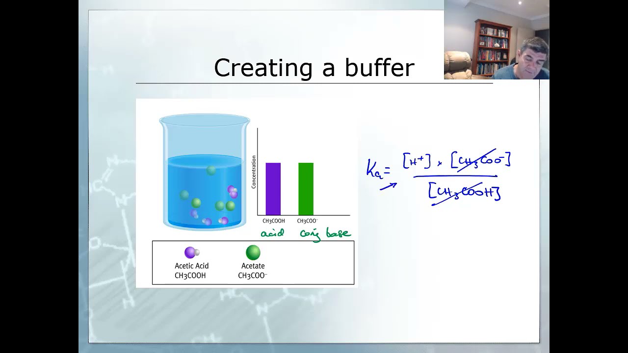 Creating a buffer | Acids and bases | meriSTEM