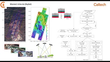 Morenci Mine Textured 3D Model using SkySat satellite imagery