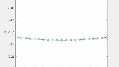 Mech&AE M20 - MATLAB - Final Project Video