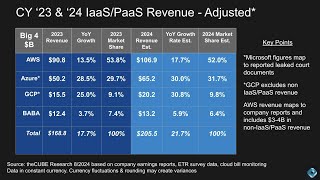 242 | Breaking Analysis | Cloud Spending Remains Resilient Amid Market Turbulence