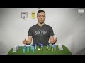 The highest scoring soccer match | Unbreakable Records