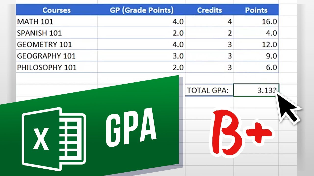 How To Calculate Gpa Using Ms Excel Youtube Excel formula to calculate gpa