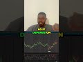 Stock Chart Secrets: Resistance, Upside &amp; Downtrend Explained! #shorts