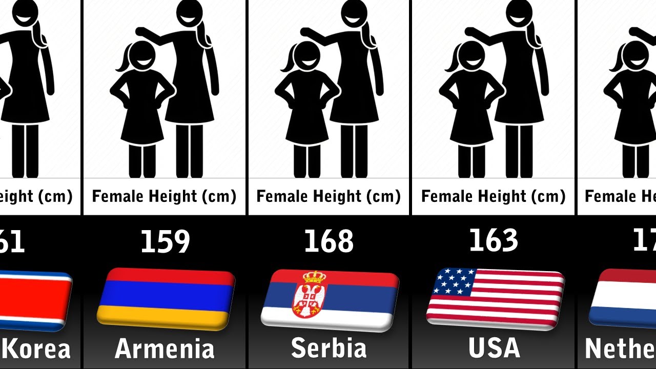 Average Height by Country 2023  Average Female Height 