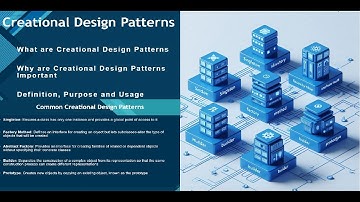 Mastering Creational Design Patterns in Java with details on Importance, Purpose and Usage of each.
