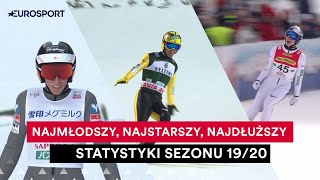 10 zaskakujących statystyk sezonu 19/20 w skokach narciarskich - Igor Błachut Wybiera #4