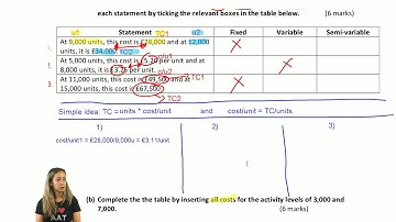 AAT Level 2 - Elements of Costing (ELCO) - Part 2 - LSBF Live Revision 2018