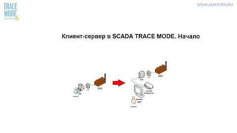 Клиент-сервер в SCADA TRACE MODE за 1 минуту