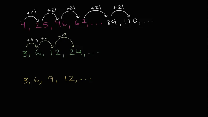 Practice finding patterns in numbers | 3th grade | Khan Academy