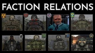 S.T.A.L.K.E.R.: Lore  Introduction to Faction Relations