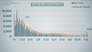 Covid cases are rising again in Georiga
