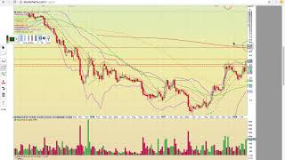 SRNE NVCN BIOC MYO ENPH TEUM ATOS CPST BPMX CEI LVVV Charts 18 - TA
