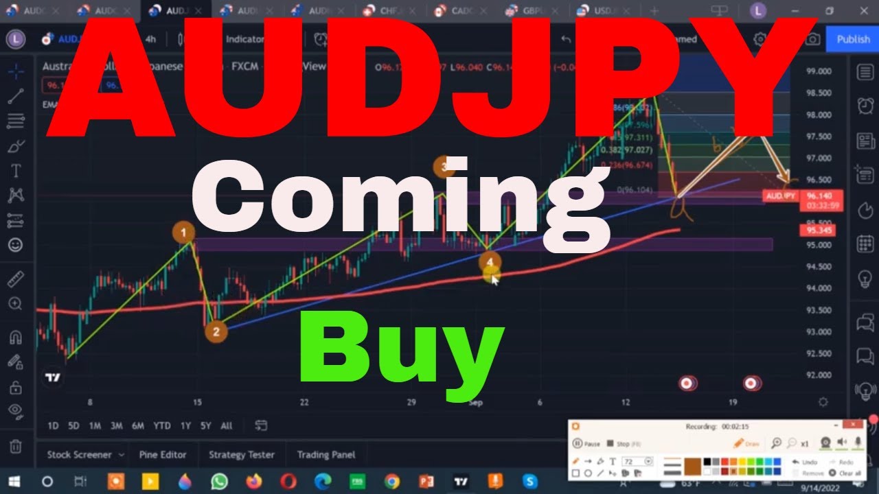 elliot-wave-theory-audjpy-signal-forex-signal-live-forex-market