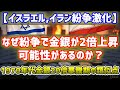 【イスラエル,イラン紛争激化で金銀2倍上昇の可能性？】1970年代金銀が20倍暴騰期にも起きたイスラエル紛争とは？