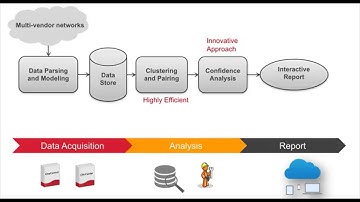 Topology Discovery – Gaining Insight to Your Network