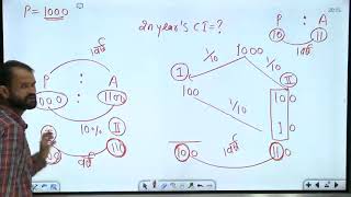 Compound Interest Class-2