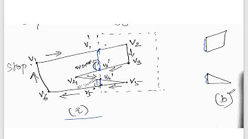 Weiler Atherton Polygon clipping